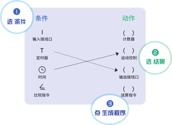 轻连PLC编程图示